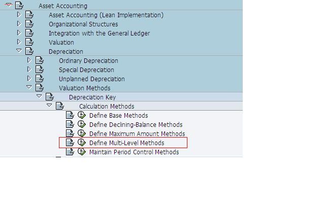 define multi_level methods.JPG