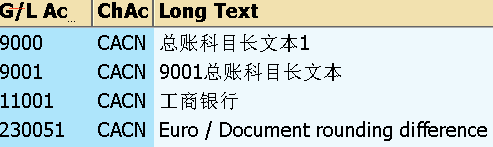 cacn accounts.png
